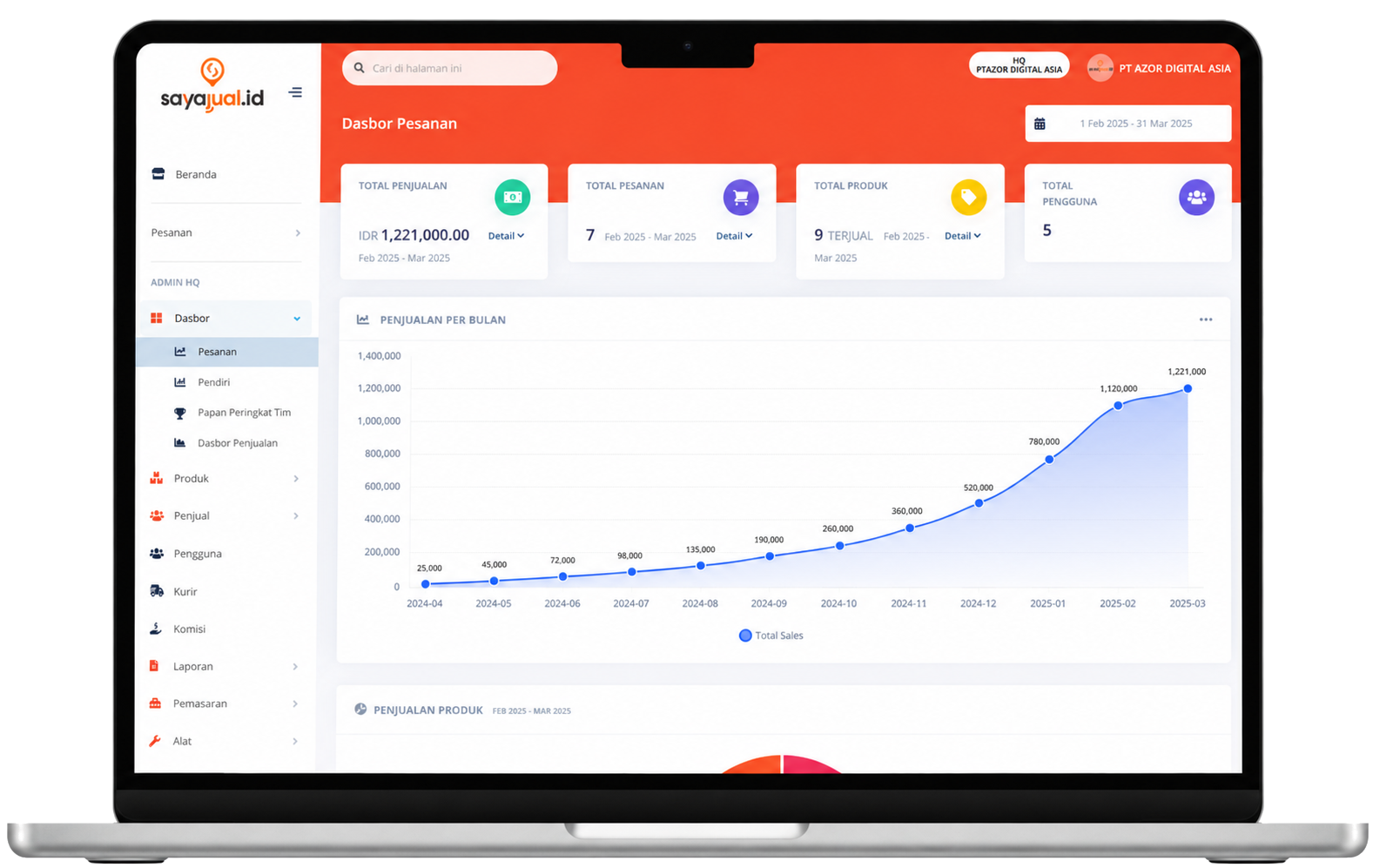 Dashboard SAYAJUAL